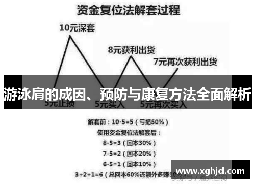 游泳肩的成因、预防与康复方法全面解析